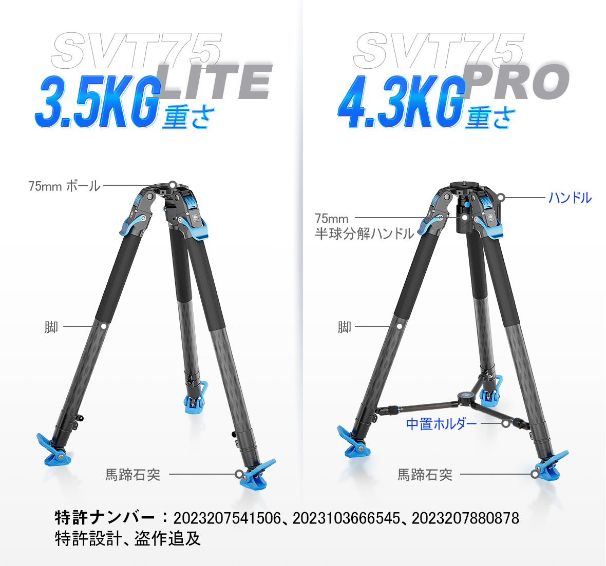 SIRUIワンキーリリース三脚キット