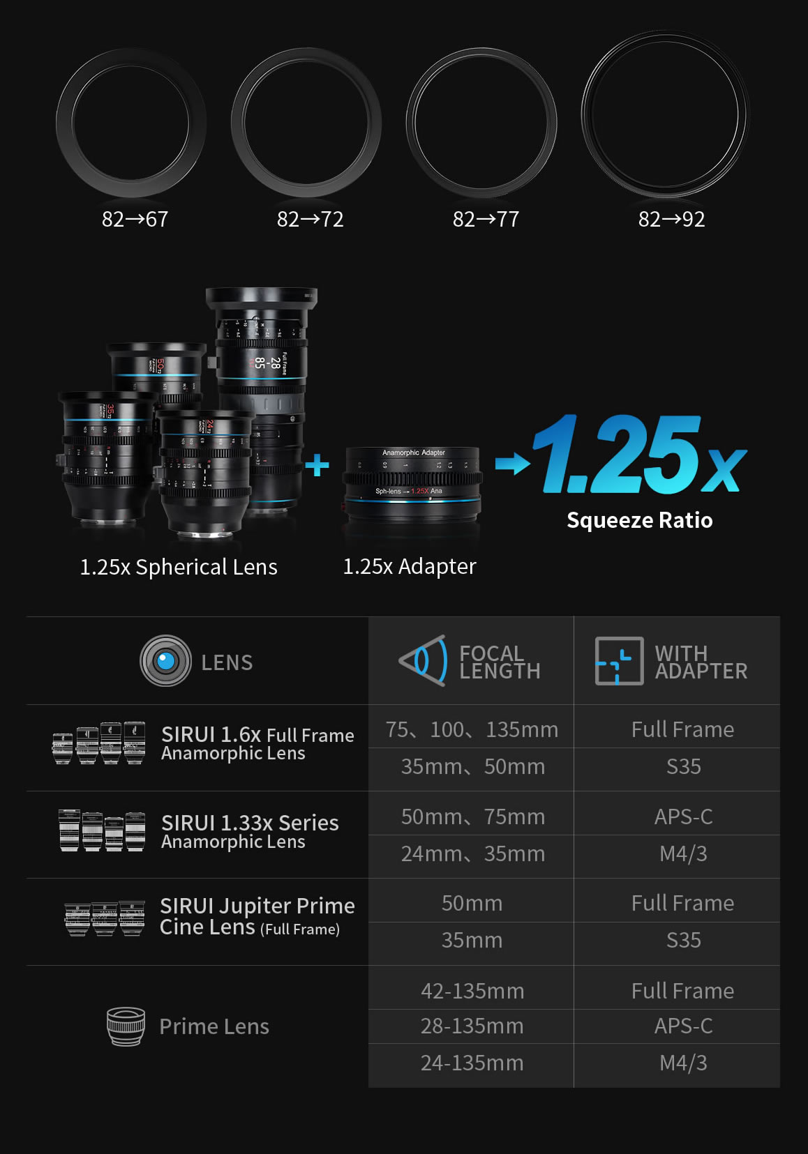 SIRUI 1.25x T2.9 Anamorphic Adapter with Front Single Focus, 82mm Rear  Thread